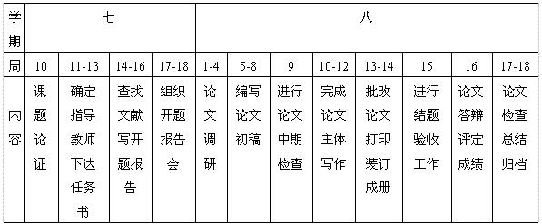 云顶国际本科生毕业论文管理细则