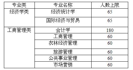 云顶国际2015级大类招生员工专业分流实施细则